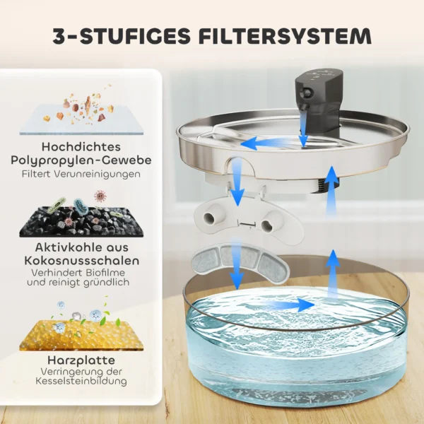 Kattenfontein 7l drinkfontein voor katten met stille pomp led slimme sensor actieve koolstoffilter waterpeilvenster kattendrinkfontein makkelijk schoon te maken, waterfontein voor katten honden 8