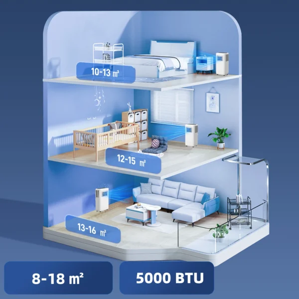 Mobiele airconditioning 3 in 1 klimaatapparaat met koeling, luchtontvochtiger, ventilator, afvoerslang, 5000btu automatische luchtkoeler met afstandsbediening, timer, kinderslot, wit 6