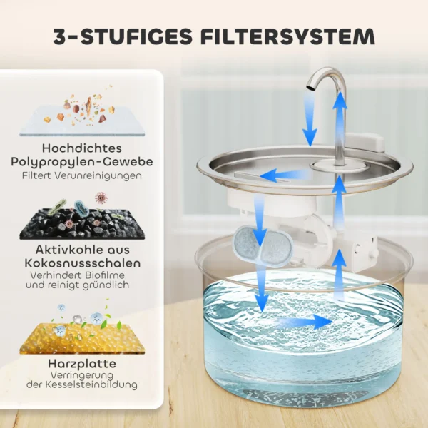 Kattenfontein 2,5l drinkfontein voor katten met stille pomp led actief koolstoffilter 19,4 x 19,4 x 18,7 cm 8