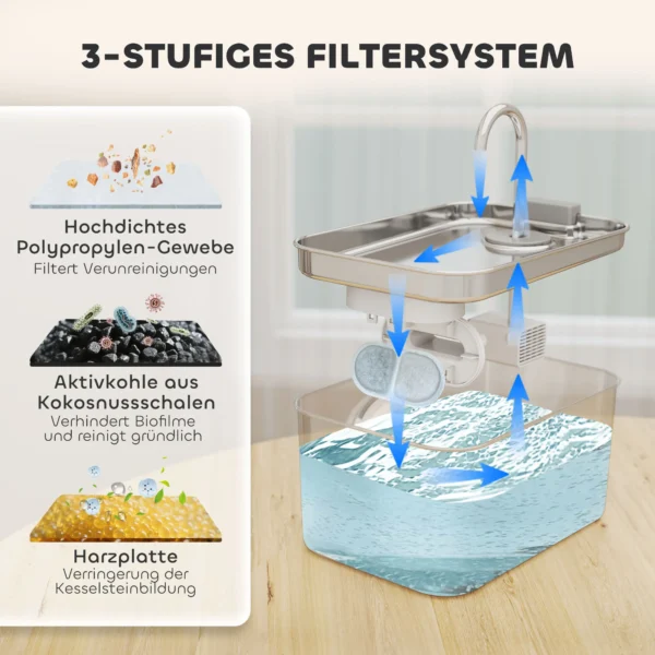 Kattenfontein 3,2l drinkfontein voor katten met stille pomp actief koolstoffilter 8