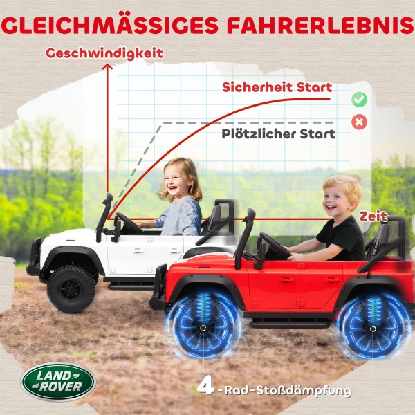 Aiyaplay kinder elektrische auto, 12v batterij aangedreven, afstandsbediening, muziek functie, claxon, led lichten, wit 7