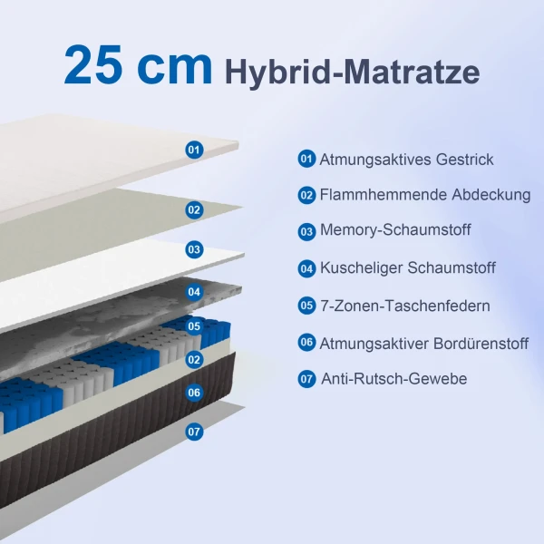 Ergonomische matras, geheugenschuim, 7 zone ondersteuning, pocketveren 5