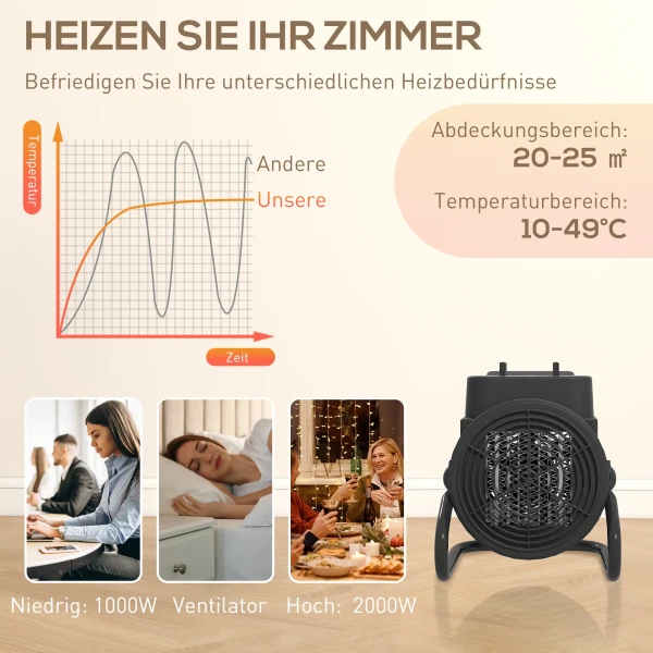 Verwarmingstoestel, verwarmingsventilator met 3 modi, instelbare thermostaat, handvat, oververhittingsbeveiliging, 21,5 x 15,8 x 22 cm, zwart 6