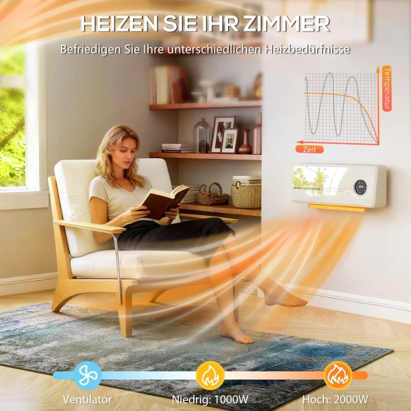 Wandmontage verwarmingstoestel 2000w keramische wandverwarming met ventilator, afstandsbediening, 2 verwarmingsmodi, led display 6