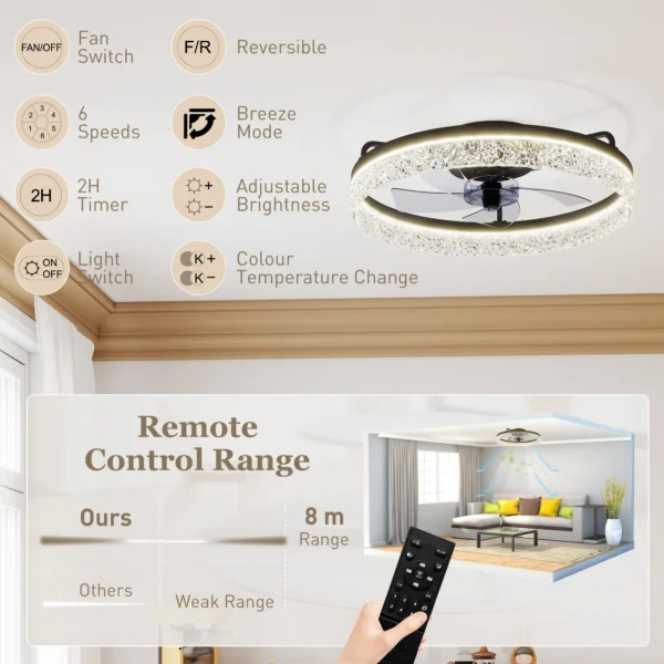 Plafondventilator Met Licht, Dimbare LED plafondventilator Met Afstandsbediening Voor Slaapkamer En Woonkamer, Zwart