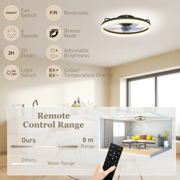 Plafondventilator Met Licht En Afstandsbediening, 50 Cm LED plafondventilator Met 3 Kleuren, 6 Snelheden, Timer, Dimbaar