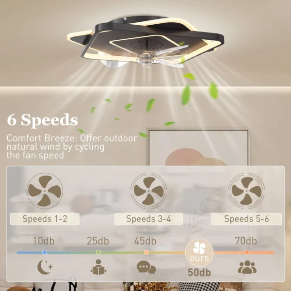 Plafondventilator Met Licht En Afstandsbediening, LED plafondventilator Met 6 Snelheden, 3 Kleurtemperaturen