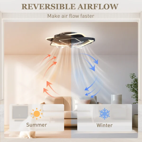 Plafondventilator Met Licht En Afstandsbediening, LED plafondventilator Met 6 Snelheden, 3 Kleurtemperaturen