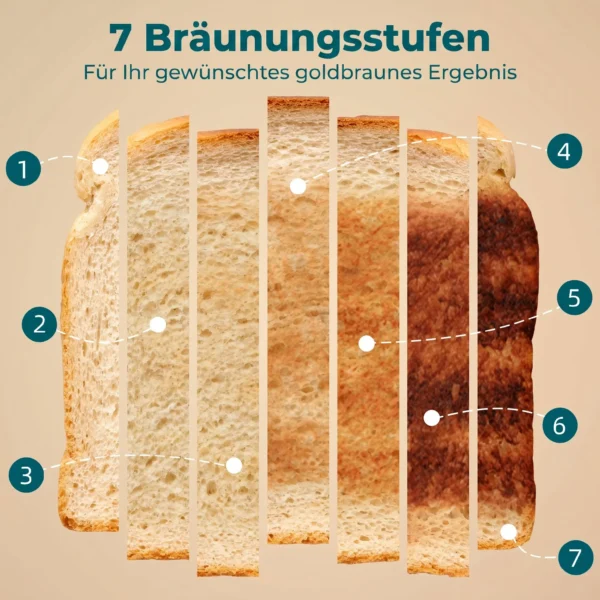 2 Sneetjes Broodrooster Met 7 Bruiningsniveaus, Opwarm /Ontdooi /Annuleerfuncties, Verwarmingsrek, 930 W