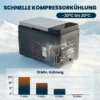 Compressor Koelbox 30L 20℃ 20℃ Elektrische Koelbox Met APP bediening LED verlichting USB aansluiting Batterijbescherming