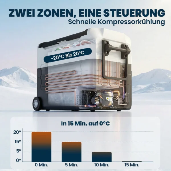 Compressor Koelbox 50L 20℃ 20℃ Elektrische Koelbox Met Dual Zone Temperatuurregeling APP LED Batterijbescherming Vouwhandvat