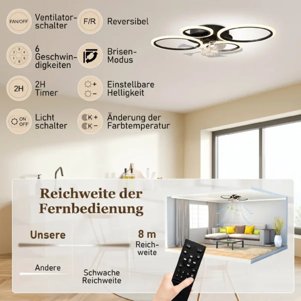 Plafondventilator Met Licht En Afstandsbediening, 77 Cm LED plafondventilator Met 3 Lichtkleuren, 6 Snelheden, Timer