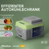 12 Liter Kompressor Kühlbox Elektrische Kühlbox Mit Anschluss Kühlhaltefunktion Grau+Grün