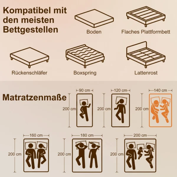 Matratze 140x200cm H3 Mittelfest 20 Cm Höhe Ergonomisch, Atmungsaktiv Aus Gel Memory Schaumstoff, Öko Tex & CertiPUR