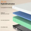 Matratze Taschenfederkernmatratze Mit Memory Schaumstoff Grünem Tee H3 Härtegrad Oeko TEX & CertiPUR 200x90x20 Cm Grau