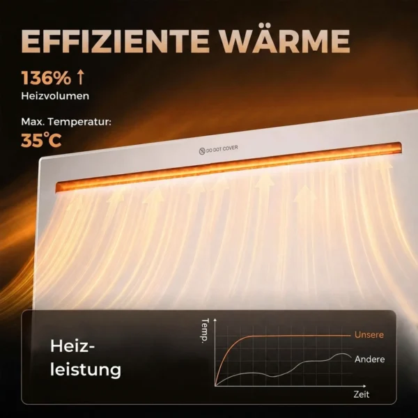 Slimme Paneelverwarming 1500 W, Vrijstaand/wandmontage, Elektrische Verwarming Met 7 dagen Timer, Raamdetectie, Vorstbescherming, Wit