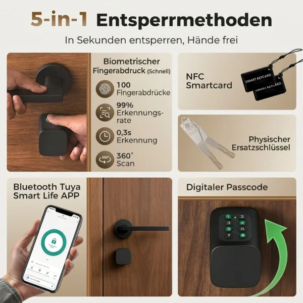 Slimmere Deurcilinder, 5 in 1 Met Vingerafdruk, Code, App, NFC Kaart & Sleutel, Gedeelde Toegang, Bluetooth Cilinder