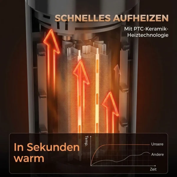 Keramische Kachel 2000W Thermostaat 3D Vlam Elektrische Verwarming Afstandsbediening Zwart