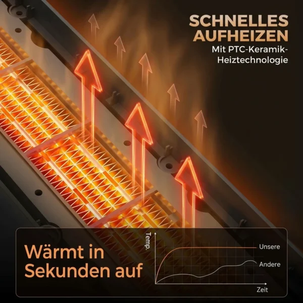 Keramische Verwarming 2000W Met Vlam Effect, Thermostaat, Elektrische Verwarming, Afstandsbediening, Zwart