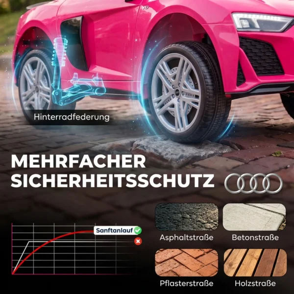 Kinder Elektroauto 12V Kinderauto Met Afstandsbediening Lithium Batterij 2 Motor Zachte Start Achterwielophanging Roze