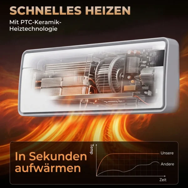 Slimme Elektrische Verwarming 2000 W, Keramische Wandverwarming Met WLAN App, Oscillerend, Thermostaat, Wit