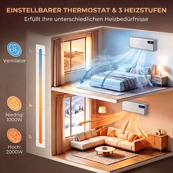 Slimme Elektrische Verwarming 2000 W, Keramische Wandverwarming Met WLAN App, Oscillerend, Thermostaat, Wit